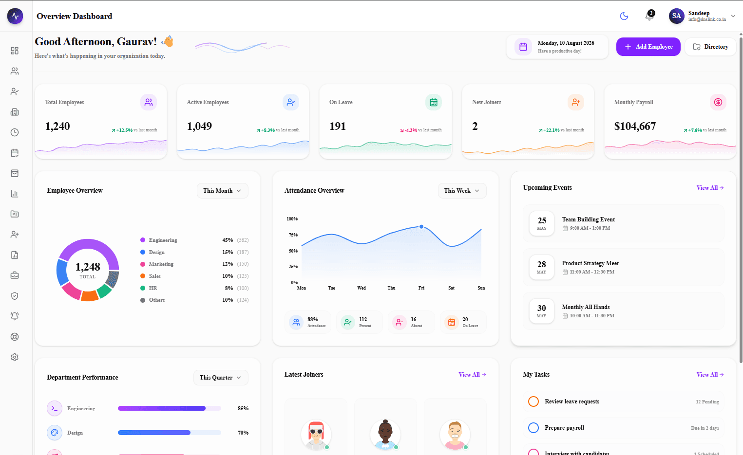 StaffKeeper HR dashboard showing workforce and attendance information